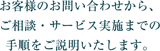 お客様のお問い合わせから、ご相談・サービス実施までの手順をご説明いたします。