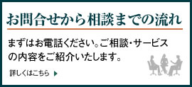 お問合せから相談までの流れ